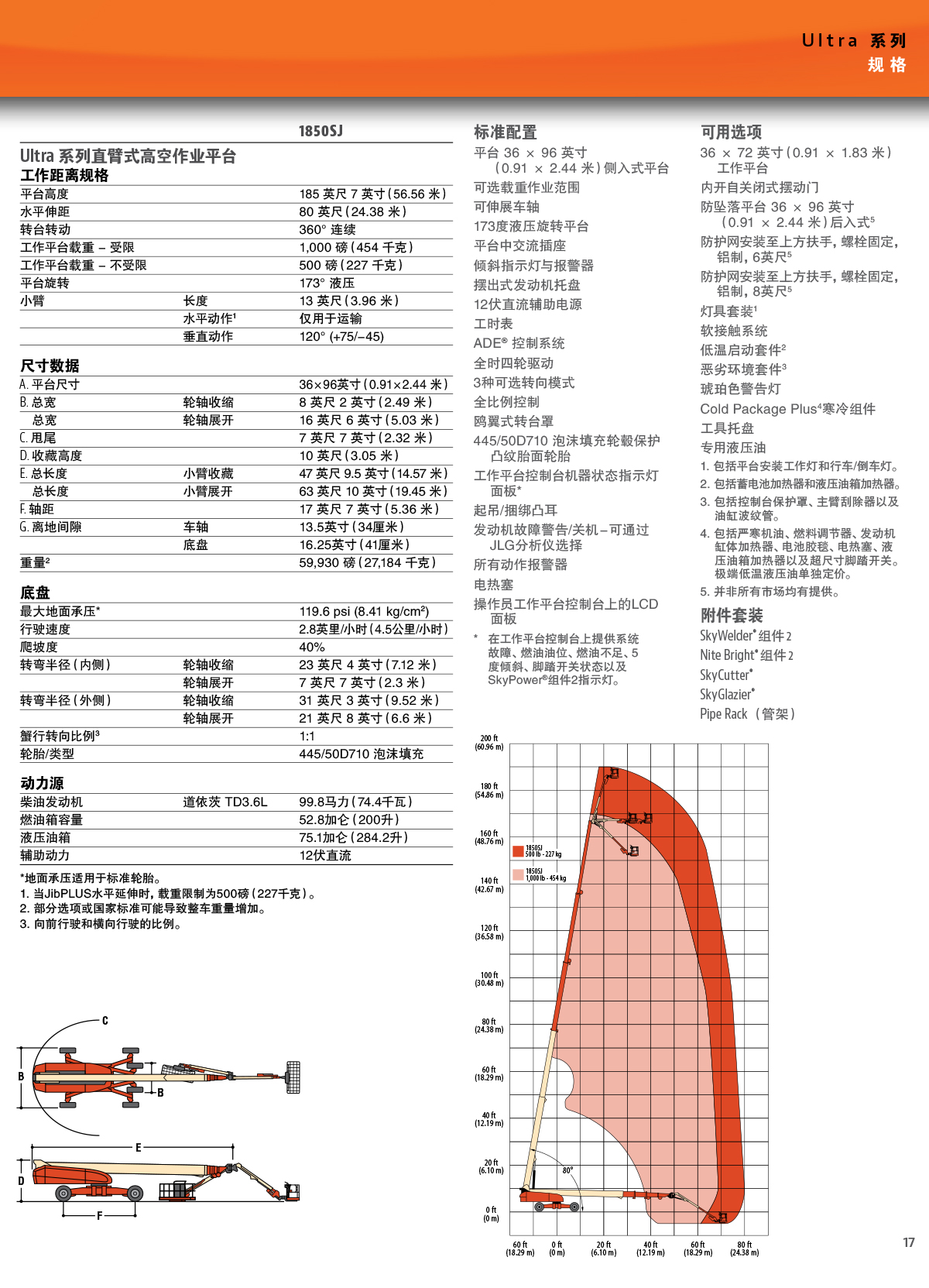 1850SJ柴油直臂