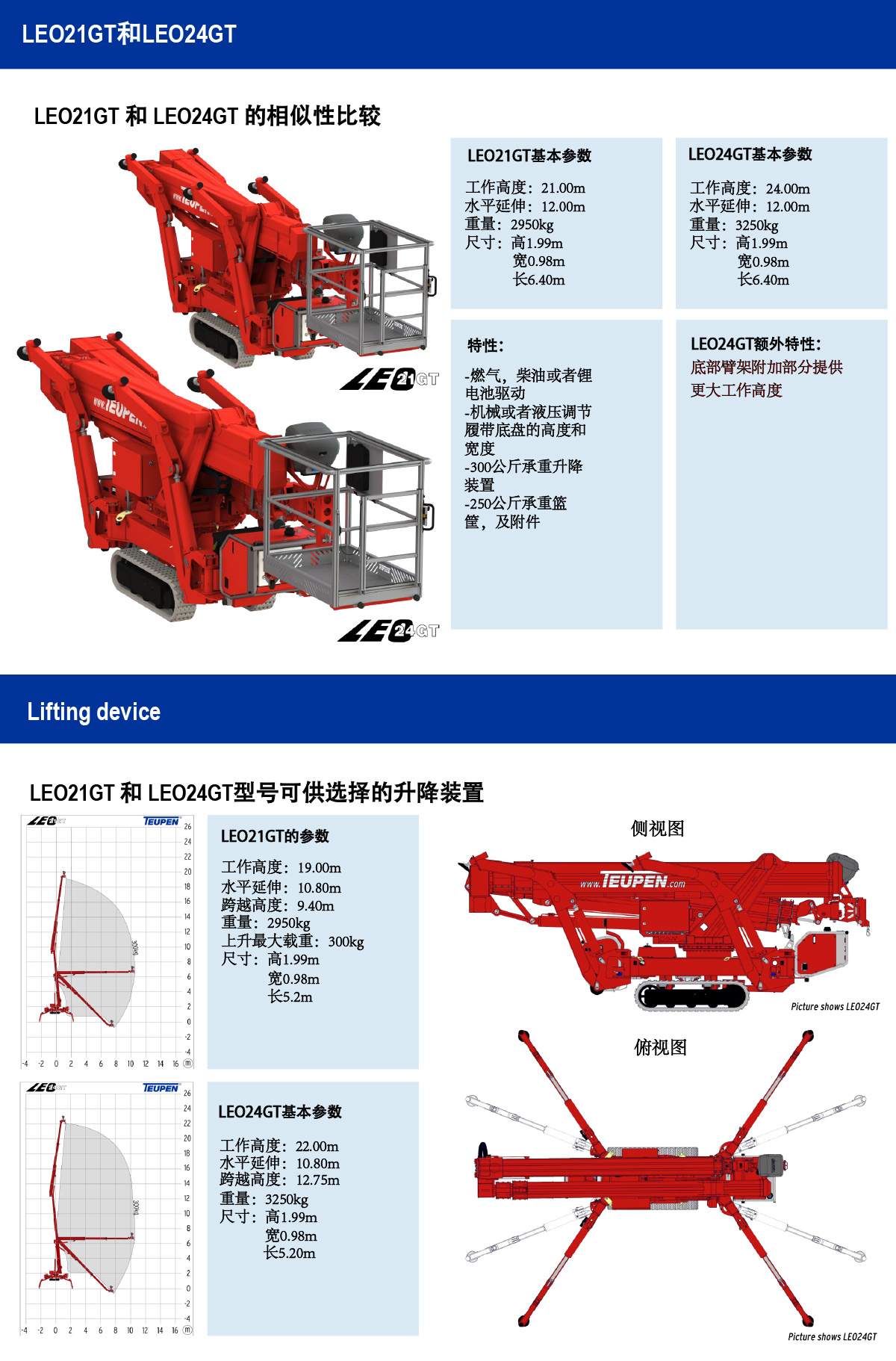 商場型高空作業車LEO24GT