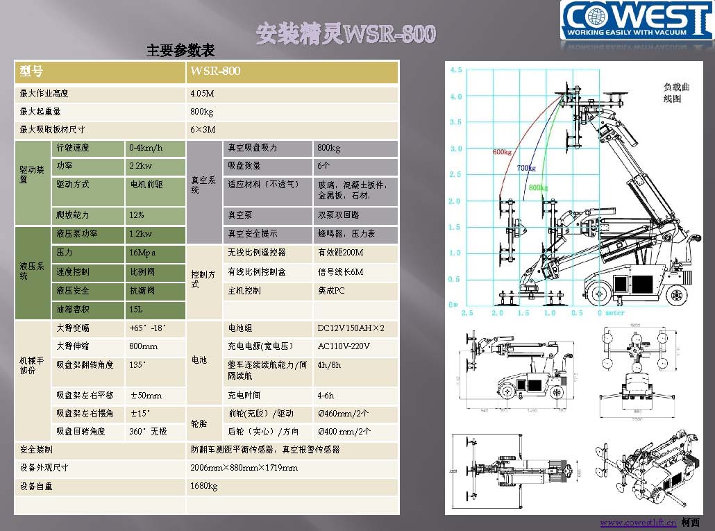 WSR800參數(shù)圖